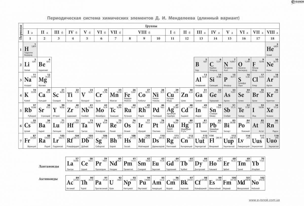 U какой химический элемент. Таблица по химии периодическая система химических элементов. Периодическая система таблицы Менделеева лантаноиды. Современная таблица Менделеева 118 элементов. Периодическая таблица химических элементов Менделеева длинная.
