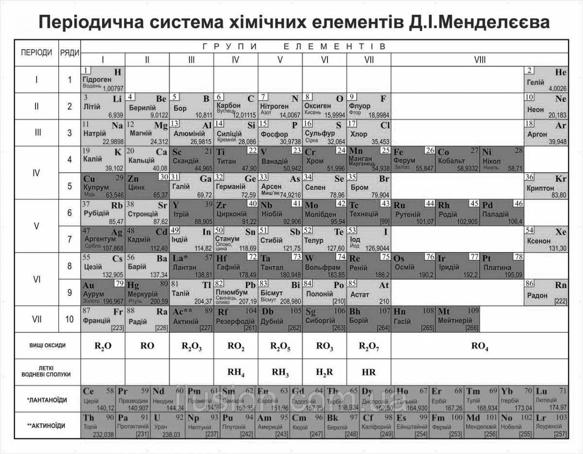 Радиоактивный изотоп тория