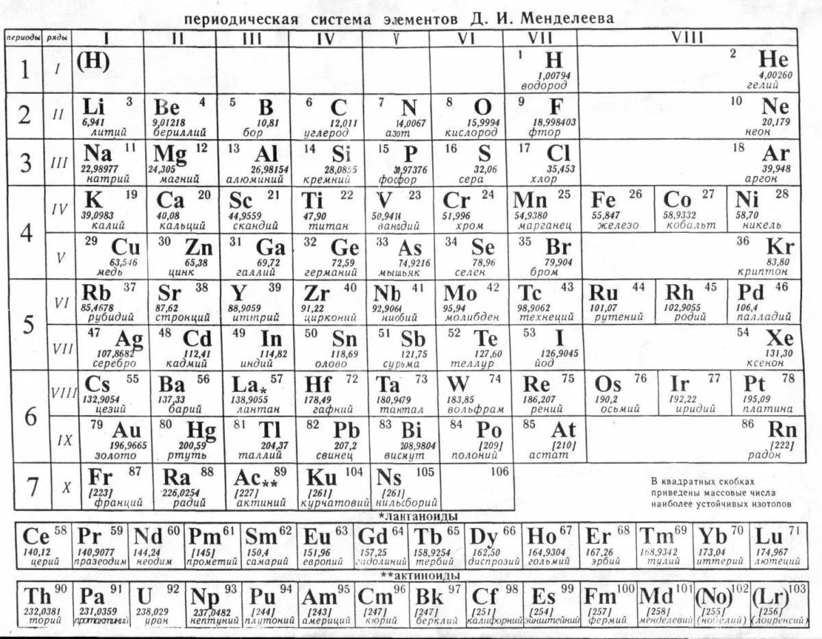 таблица растворимости по химии картинки
