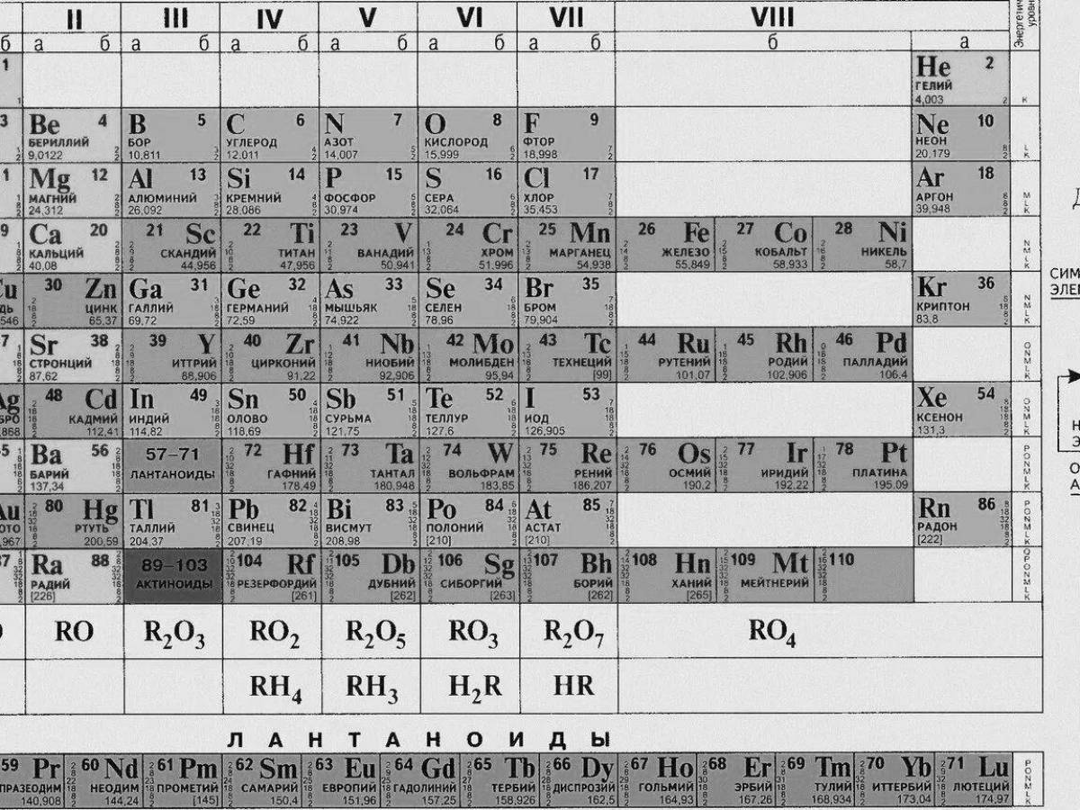 Coloring page joyful periodic table
