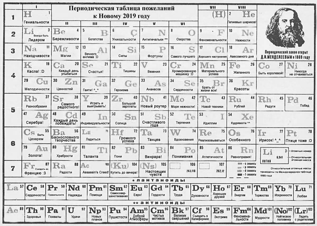 A fascinating coloring of the periodic table