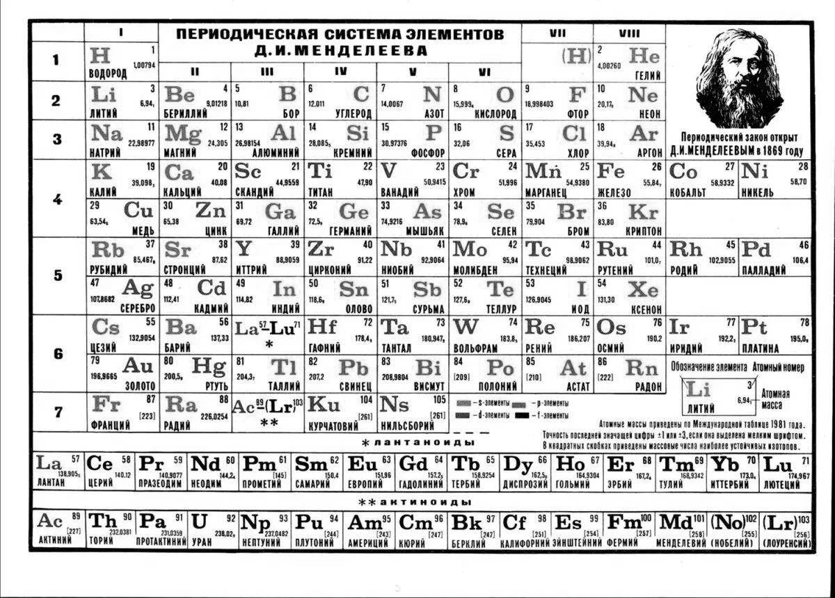 Coloring page fascinating periodic table