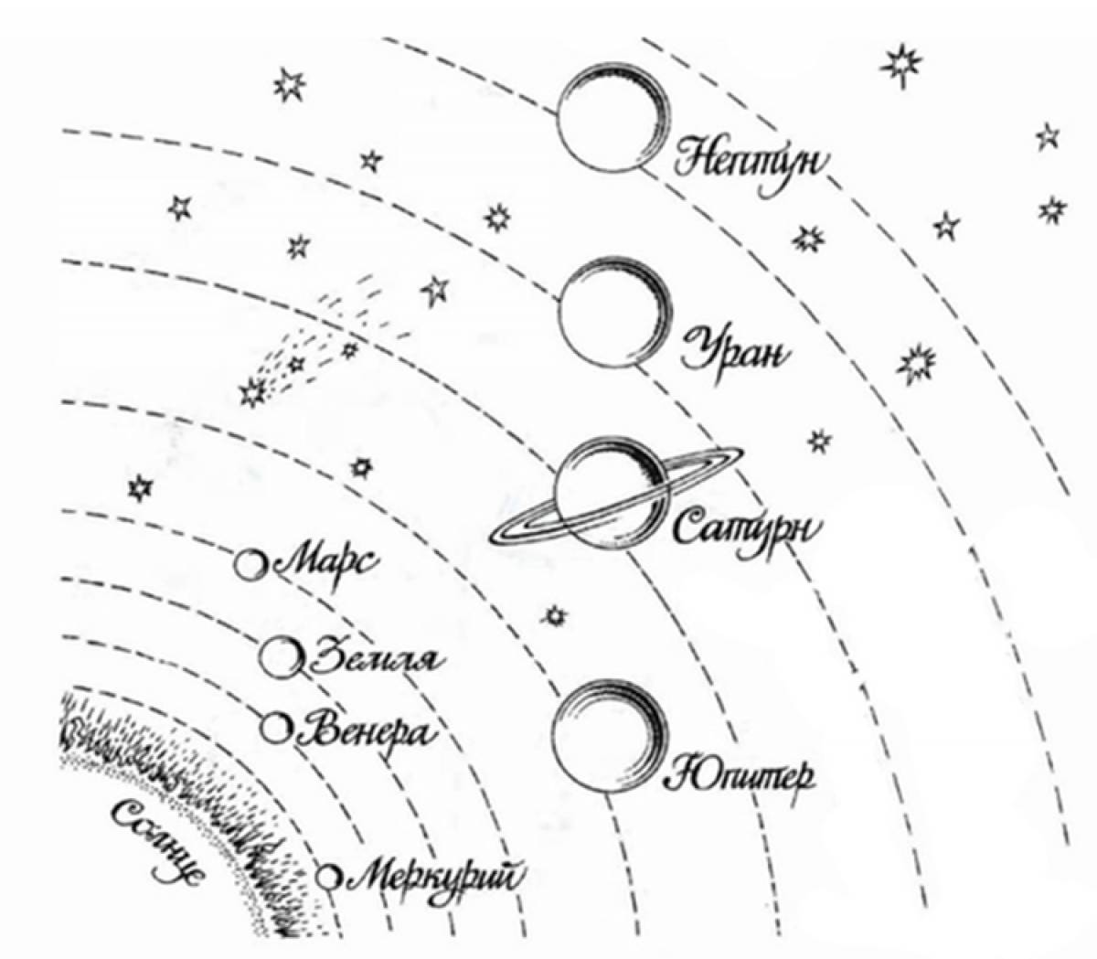 Чертеж планет. Солнечная система раскраска. Планеты солнечной системы раскраска. Раскраска планеты солнечной системы для детей. Солнечная система раскраска для детей.