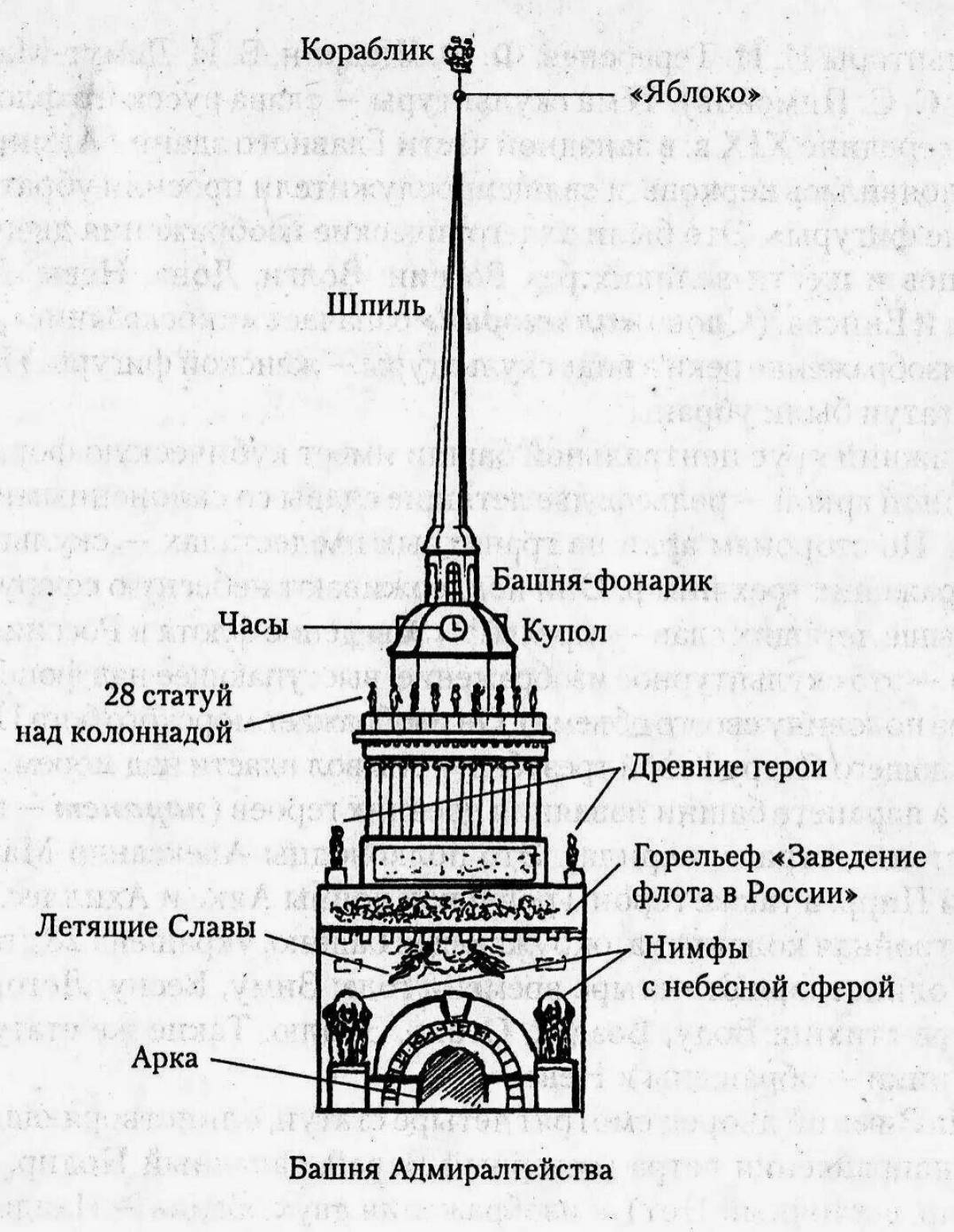 Отзывы о Сборная модель из картона Адмиралтейство Санкт-Петербург в миниатюре (551)