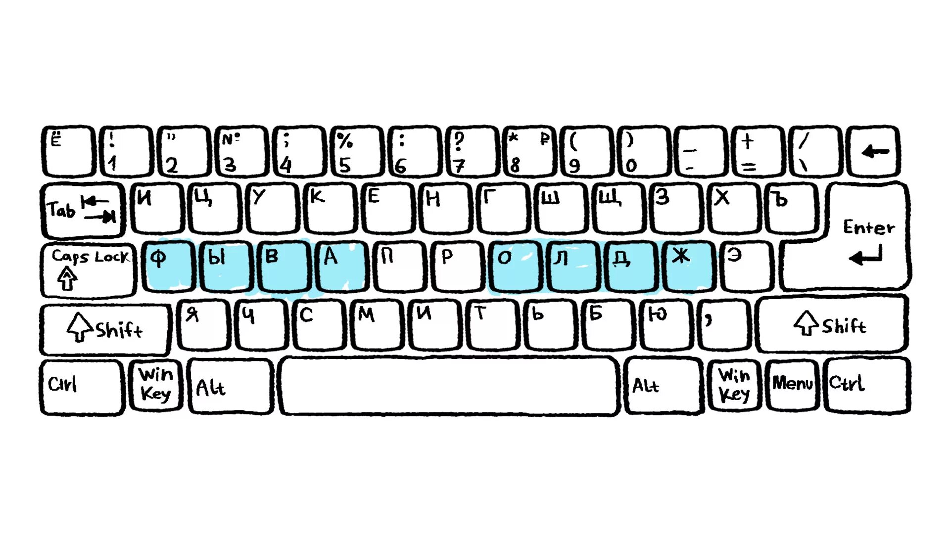Magic Keyboard Layout Coloring Page