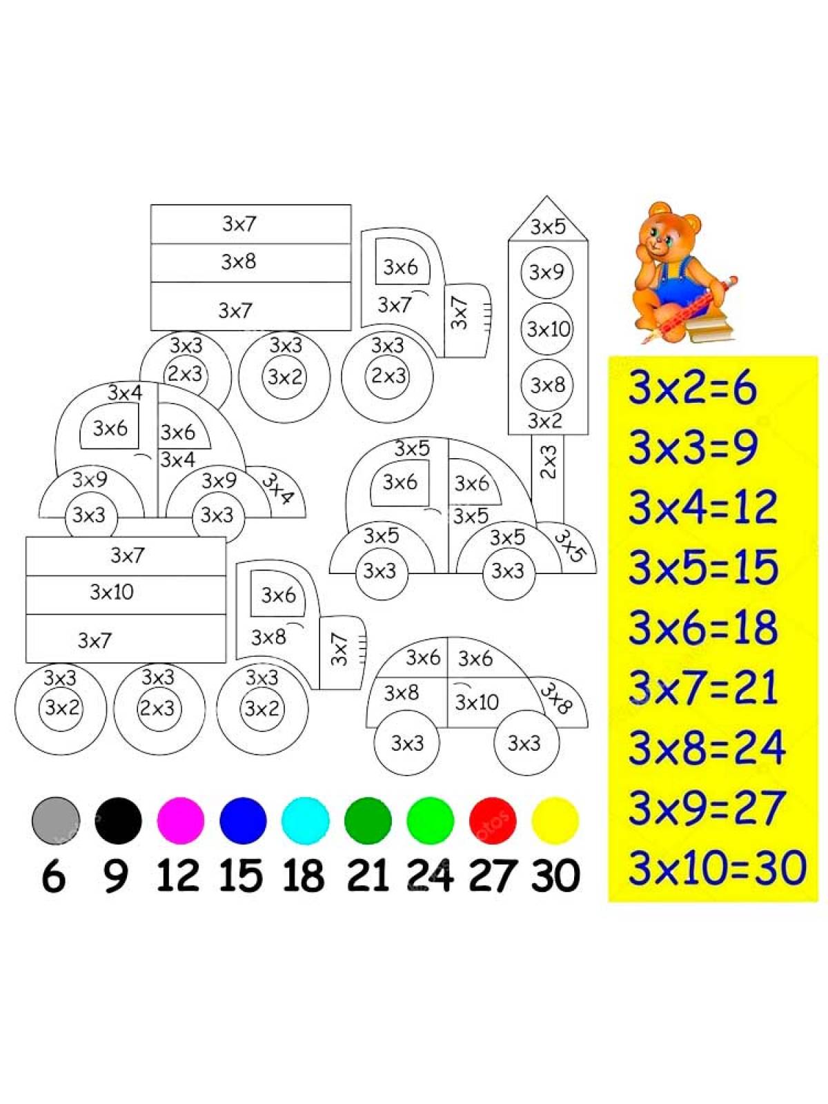 Multiplication table 7