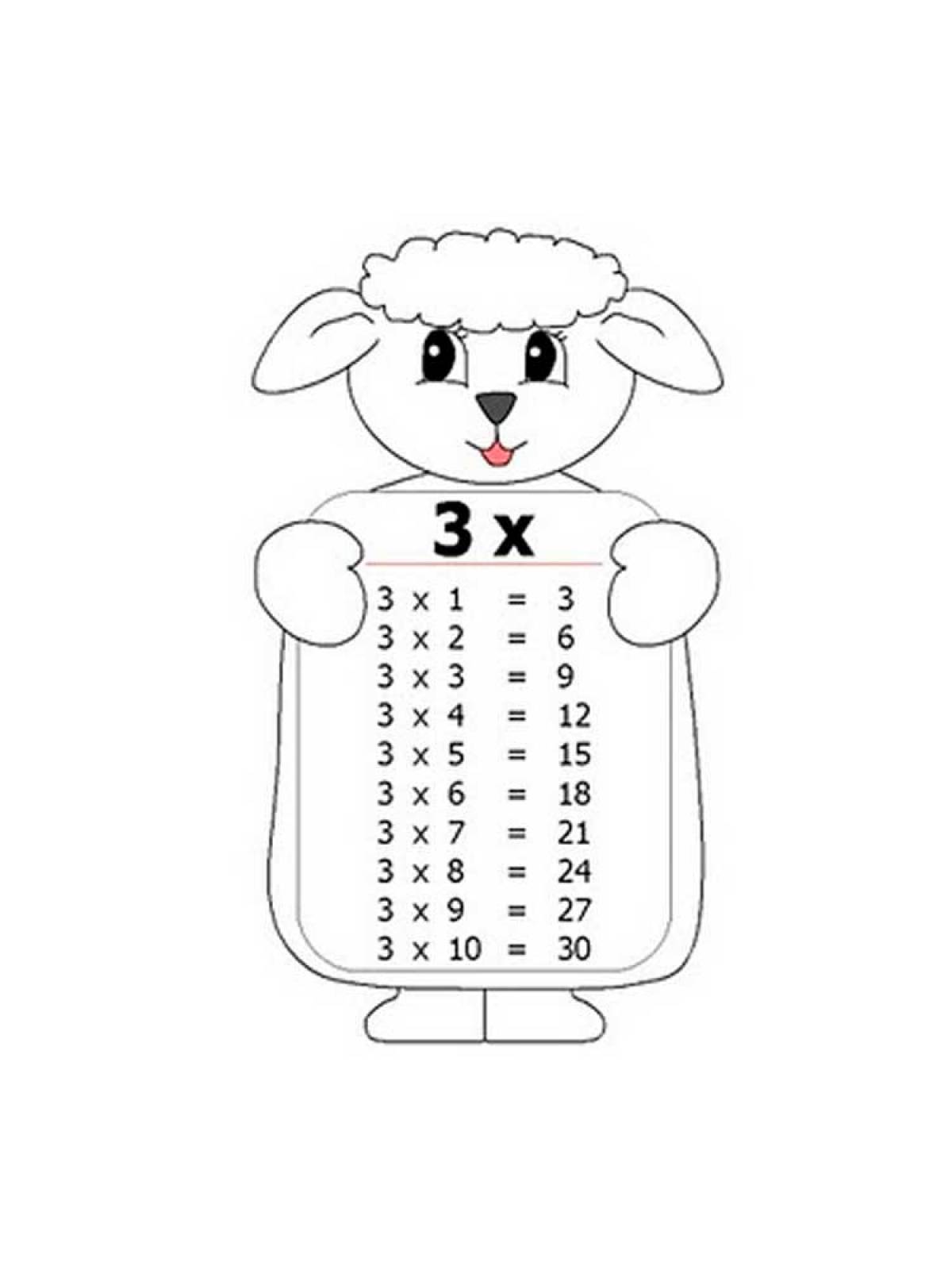 Multiplication table 14