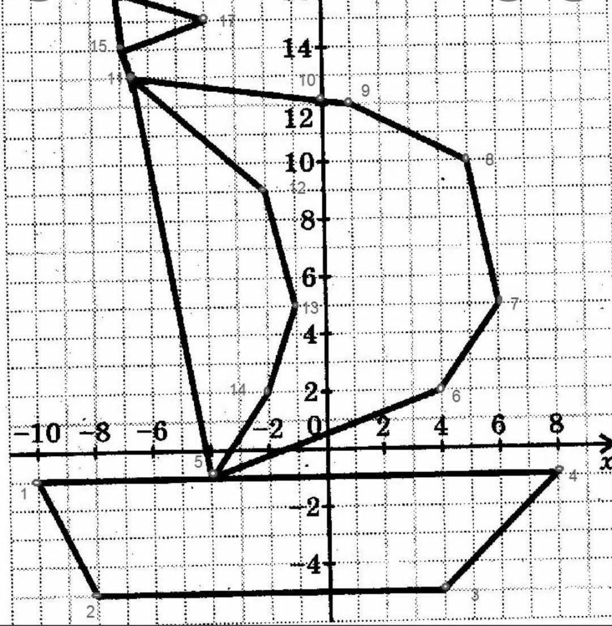 Начертите на координатной плоскости замкнутую ломаную. Координатные плоскости (-1,-7),(-5,-3),(-5,-3). Координатные рисунки. Рисунки на координатной плоскости. Рисунки на плоскости с координатами.