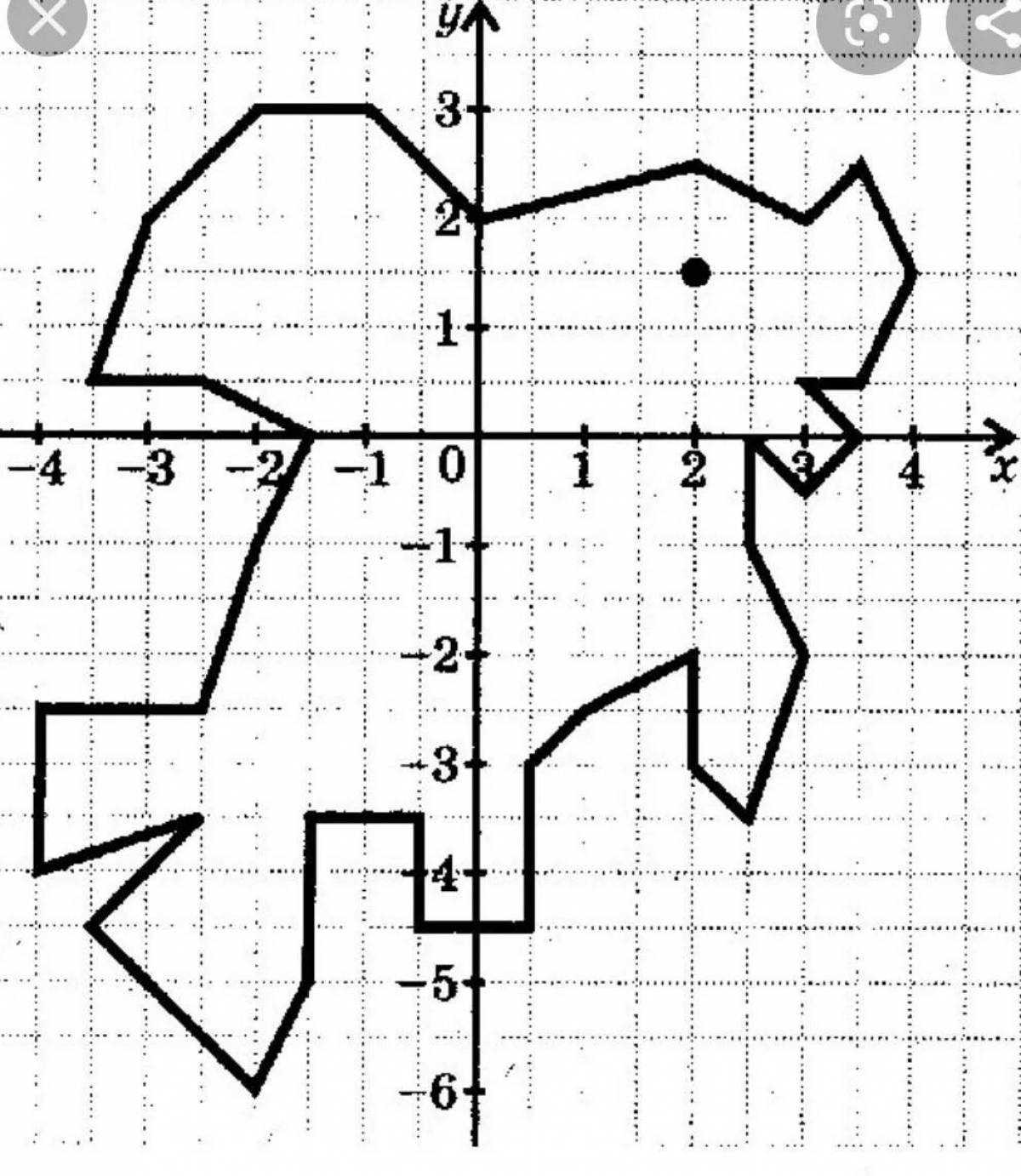 Построить по координатам рисунок 6 класс. Координатная плоскость 20 точек. Рисунок на координатной плоскости с координатами. Координатная плоскость (-1.-7),(-5,-3),(-5,-2). Декартова система координат на плоскости рисунки.