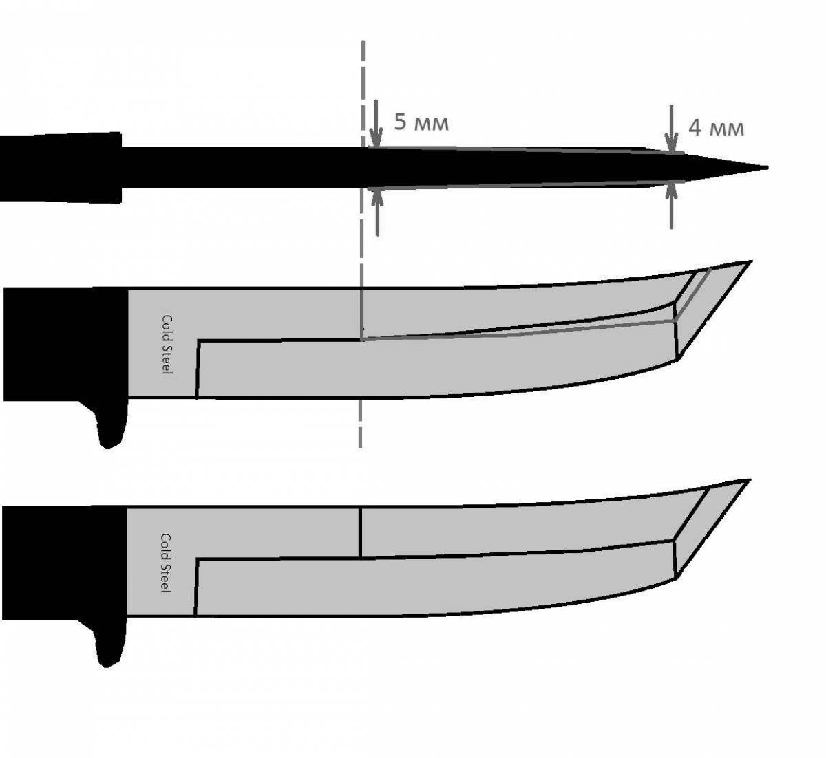 Замысловатая раскраска ножа танто