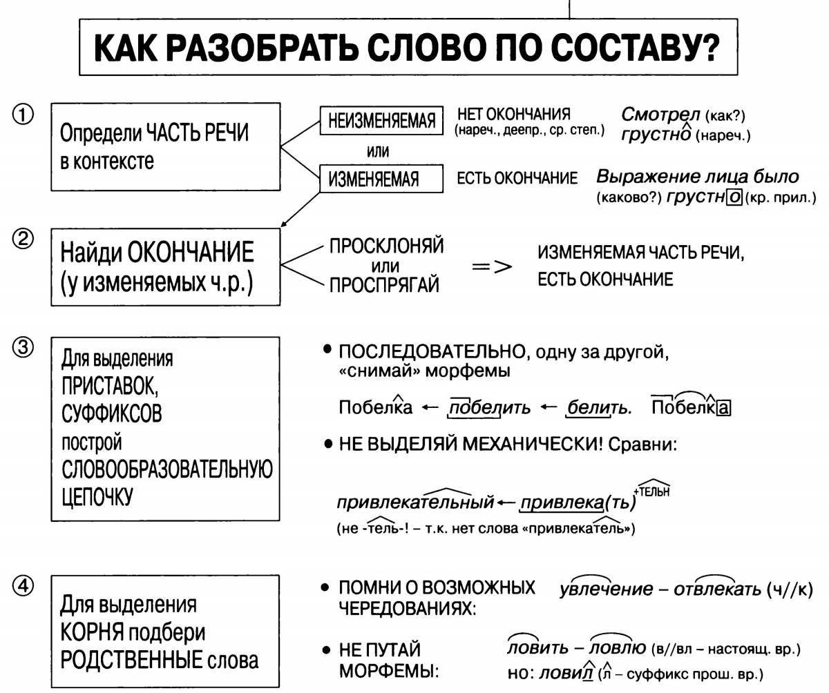 Заманчивая страница анализа состава