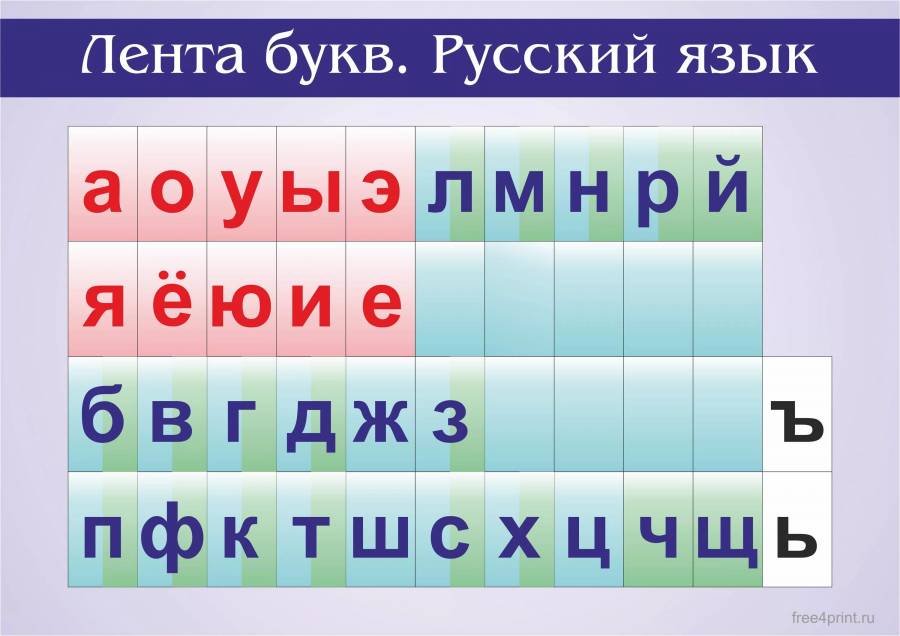 Картинки лента букв и звуков для 1 класса распечатать картинки