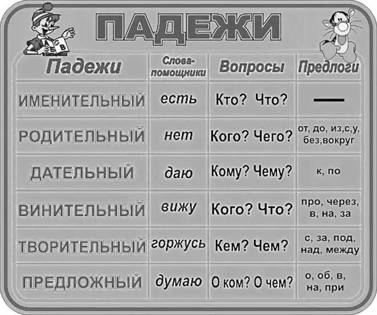 Тест 3 класс русский язык падежи существительных. Раскраска падежи. Раскраски падежи существительных. Падежи 4 класс. Падежи раскраска 3 класс.