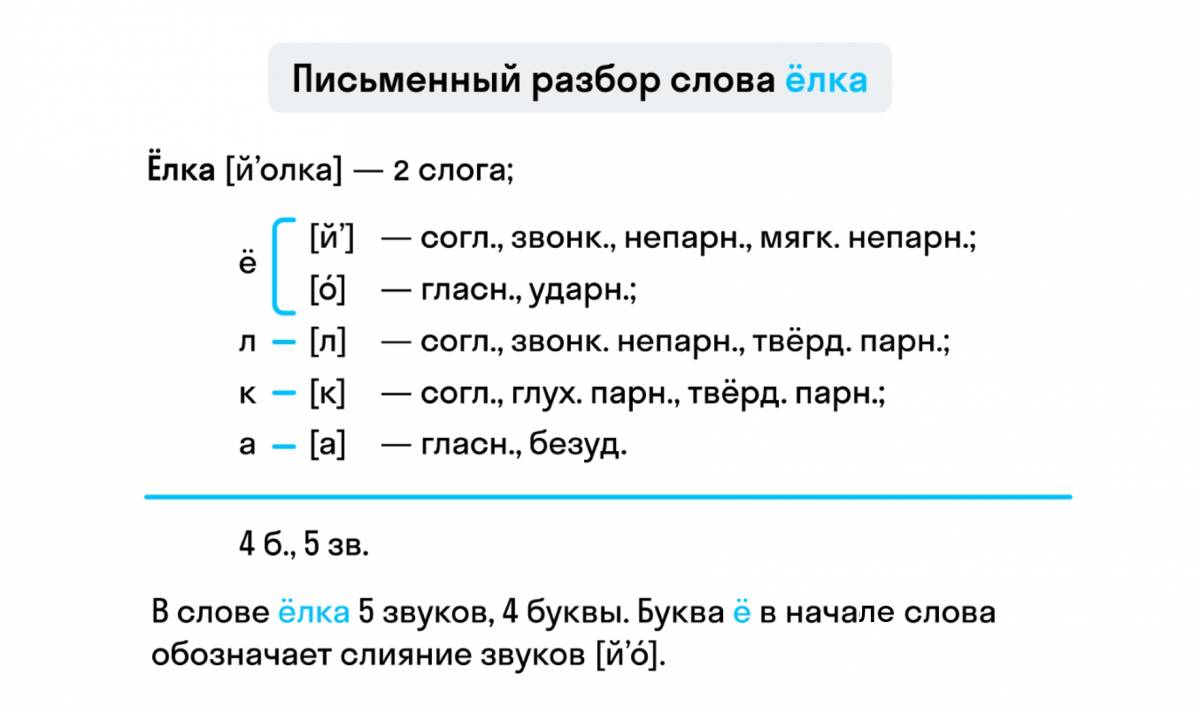 кровать букво звуквенный разбор