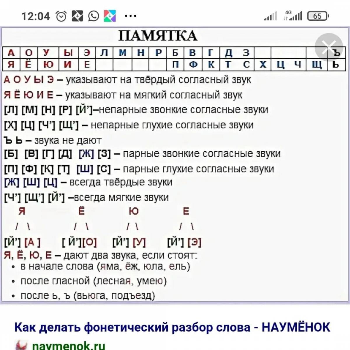 Разбор слова поет. Фонетический разбор слова таблица. Таблица звуко-буквенного разбора схема. Таблица букв и звуков для фонетического разбора. Таблица гласных звуков для фонетического разбора.