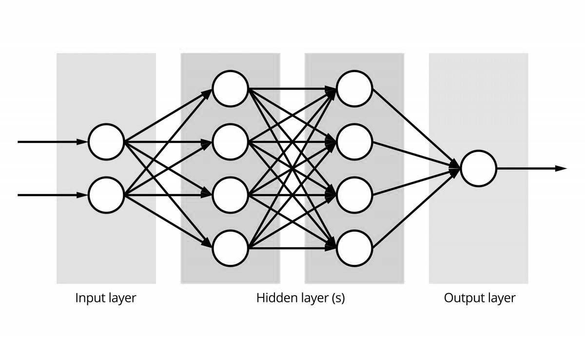 Сложный граф с использованием нейронных сетей