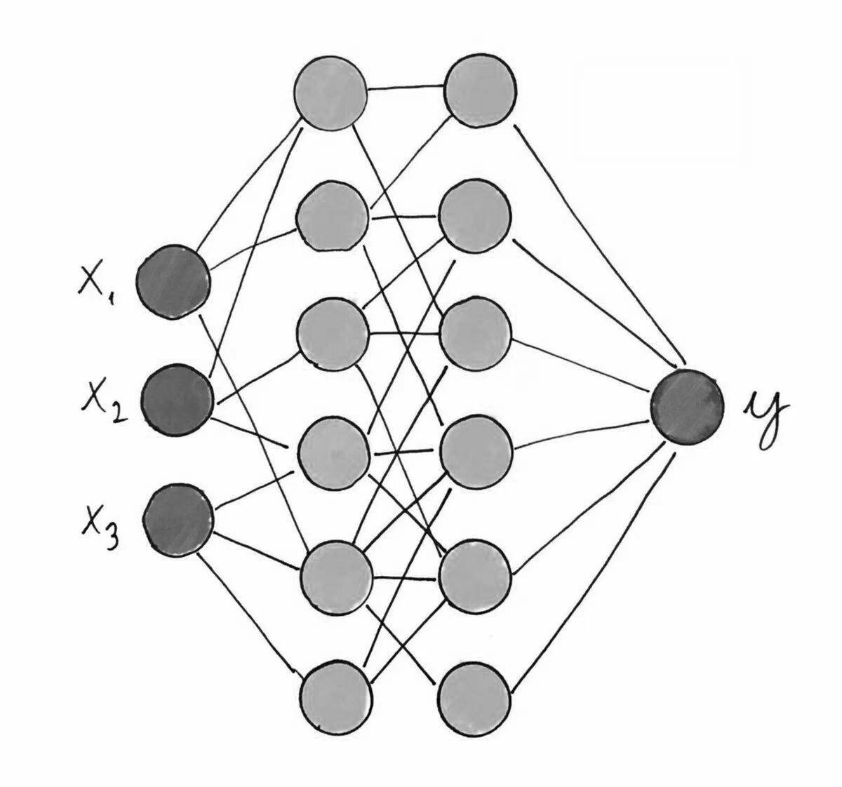 Detailed graph using neural networks