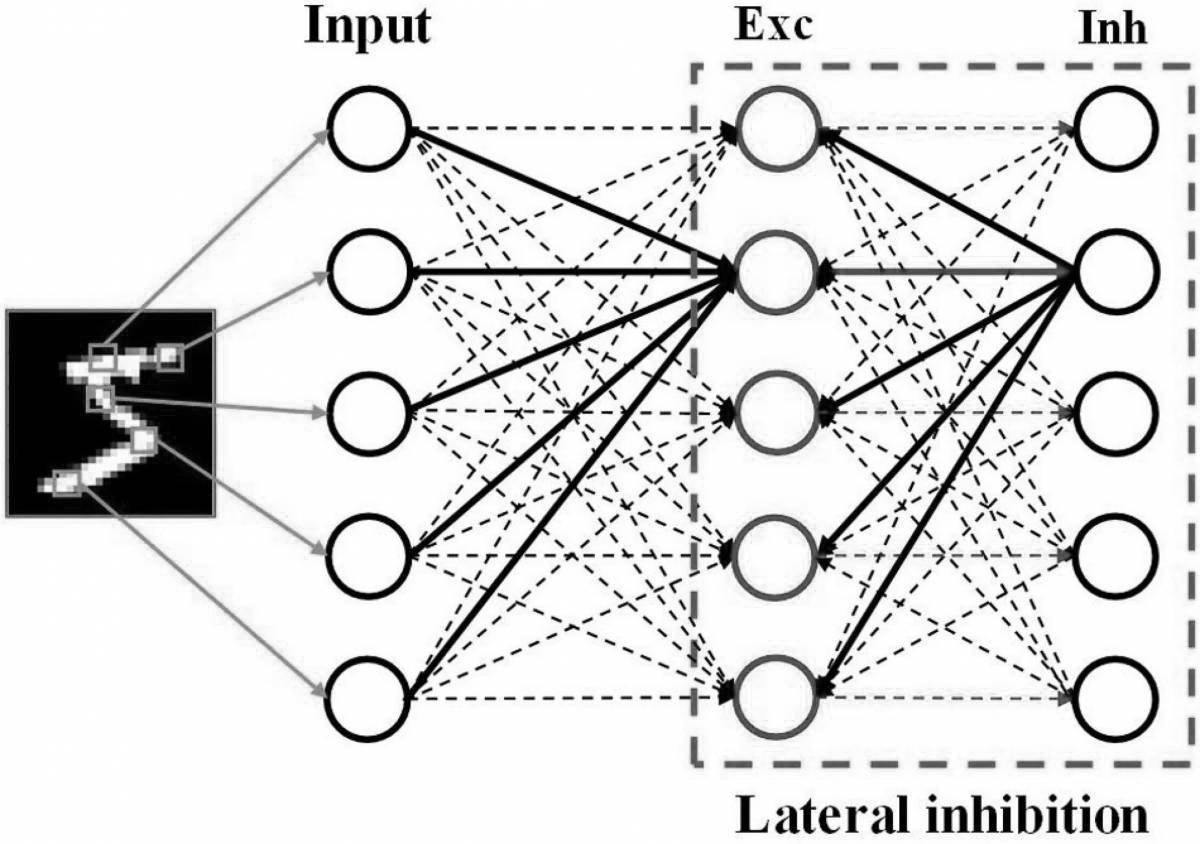 Bright graph using neural networks