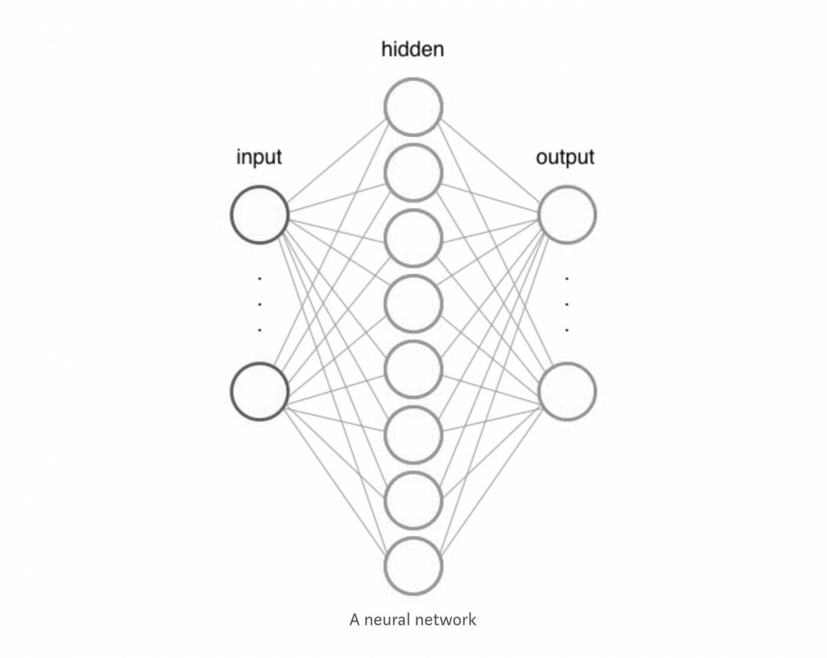 Attractive graph using neural networks