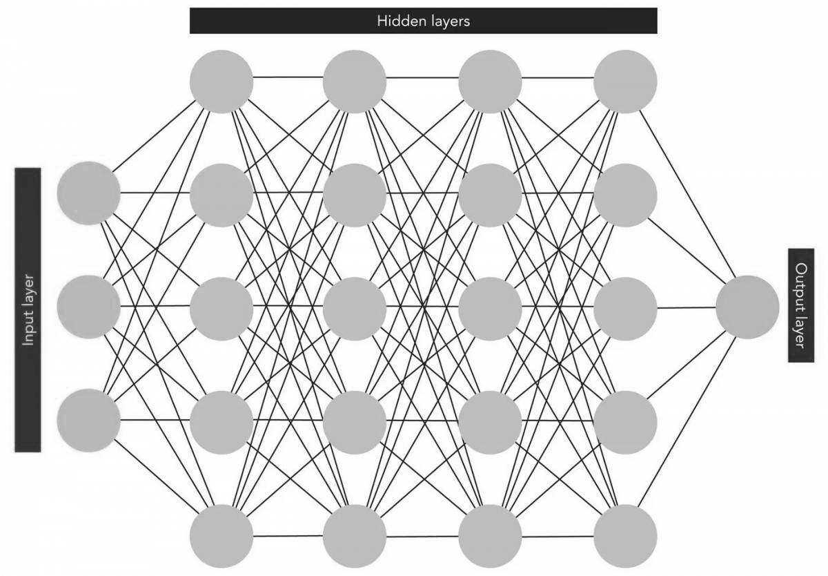 Поразительный график с использованием нейронных сетей