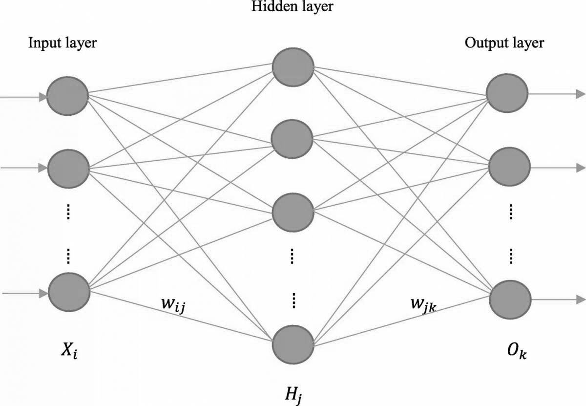 Impressive graph using neural networks