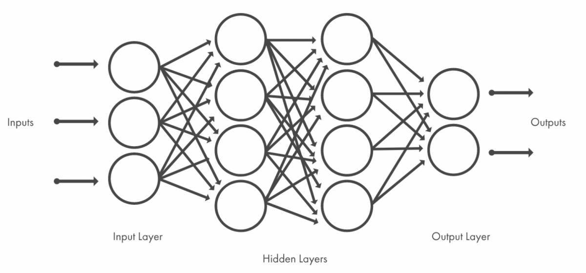 Креативный график с использованием нейронных сетей