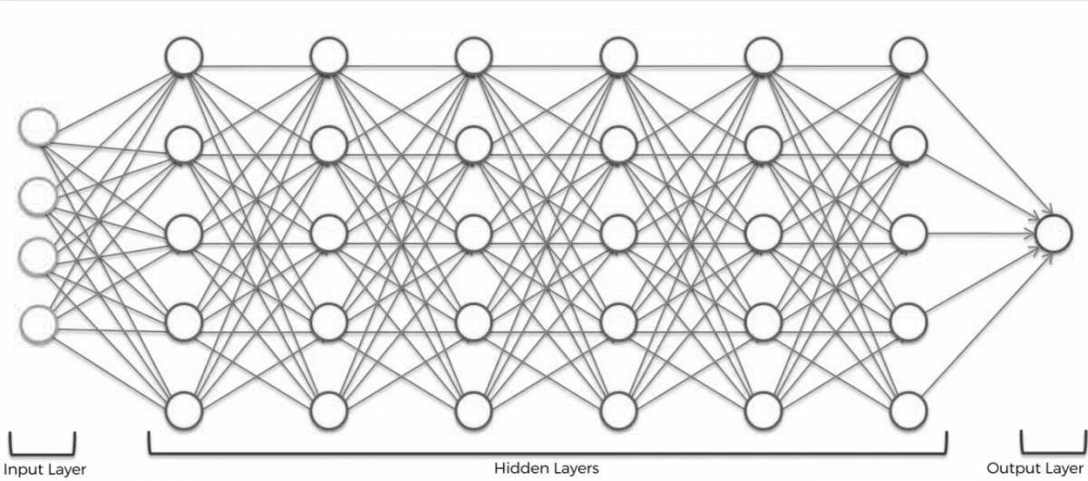 Художественный график с использованием нейронных сетей