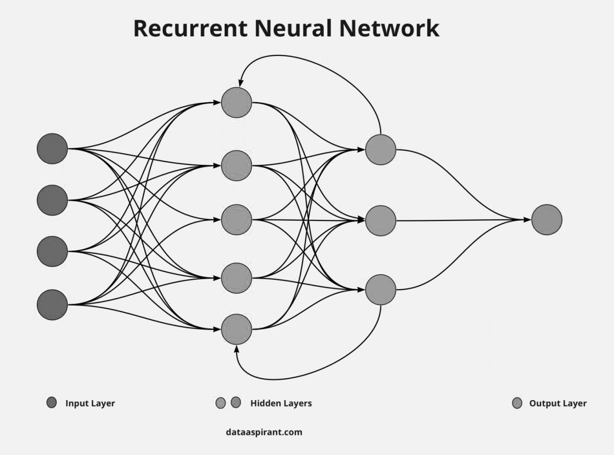 Эстетический граф с использованием нейронных сетей
