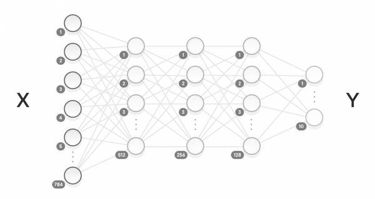 Завораживающий график с использованием нейронных сетей
