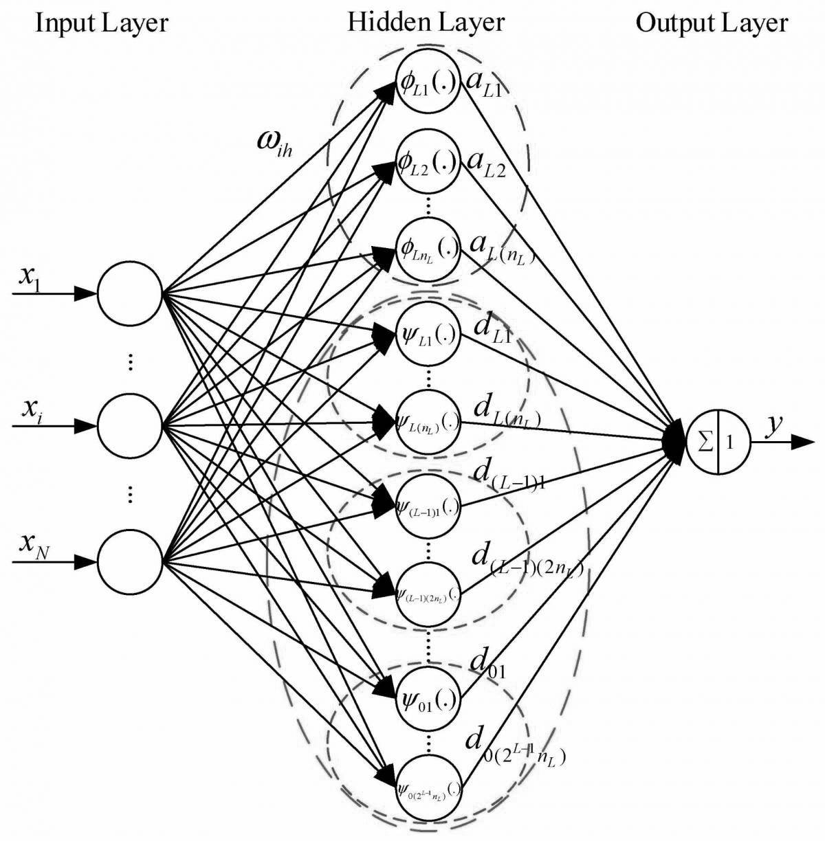 Гипнотический график с использованием нейронных сетей