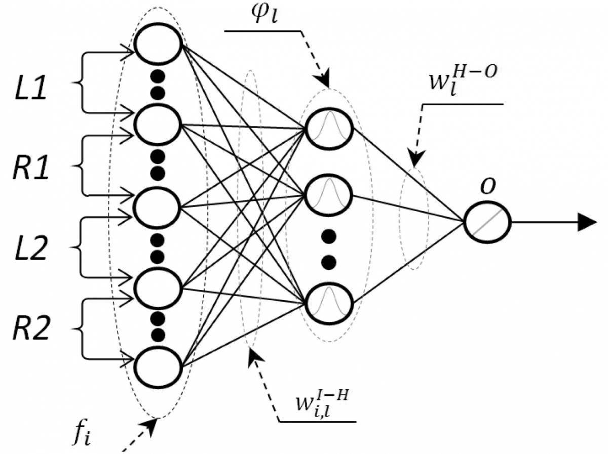 Intriguing graph using neural networks