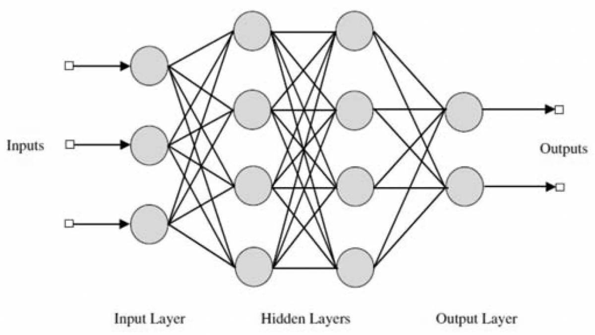 Captive graph using neural networks