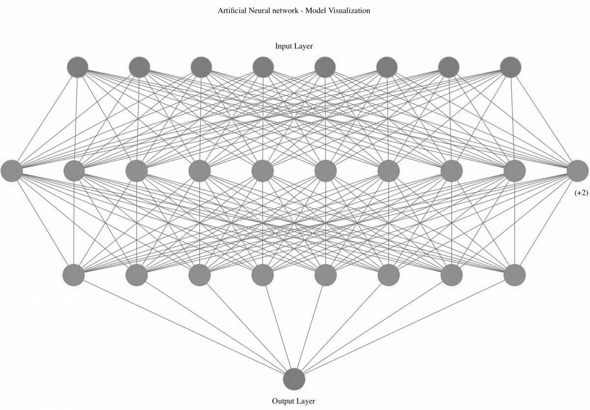 Очарование графа с помощью нейронных сетей