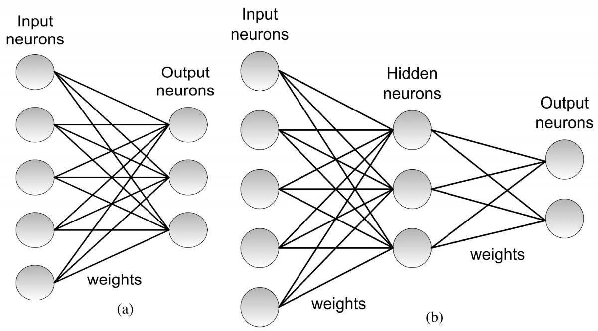 Изысканный график с использованием нейронных сетей