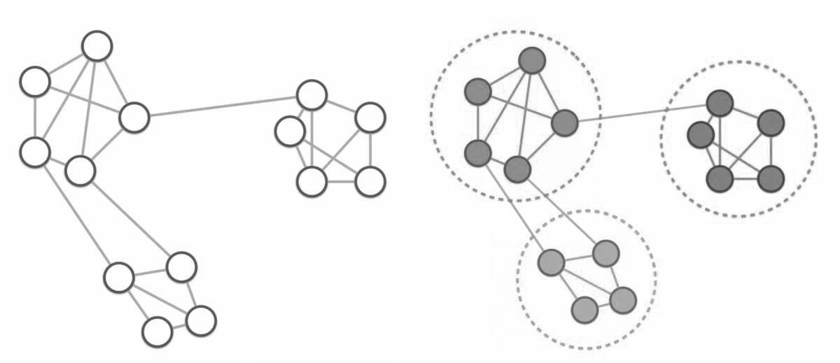 Elegant graph using neural networks