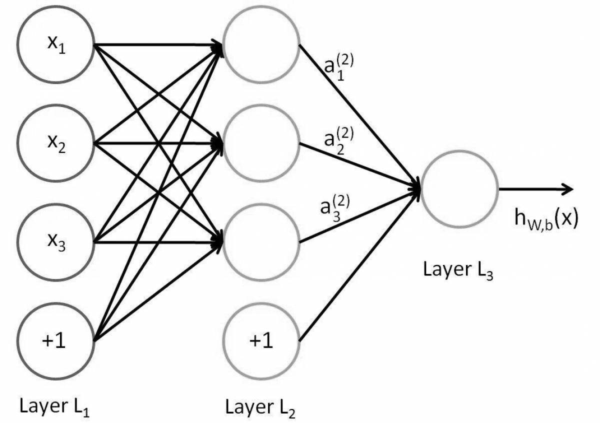 Nice graph using neural networks