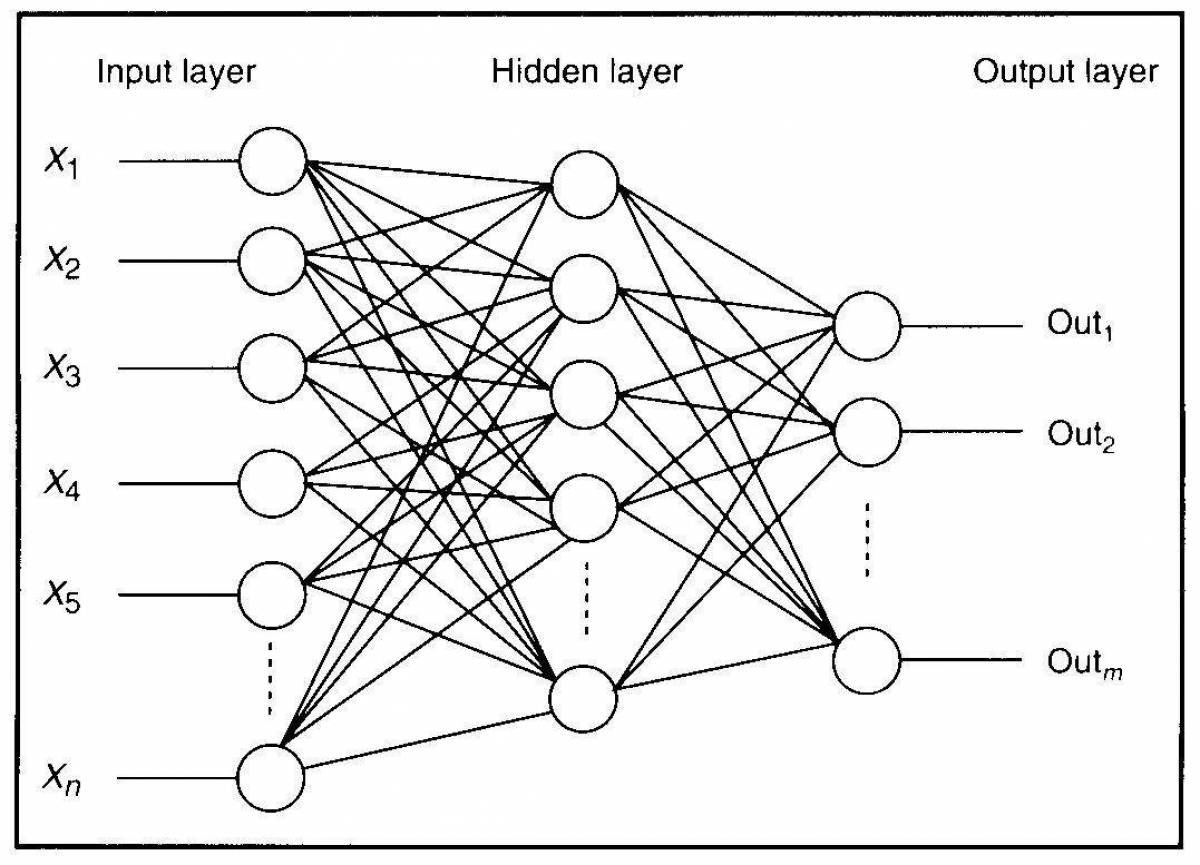 Refined graph using neural networks