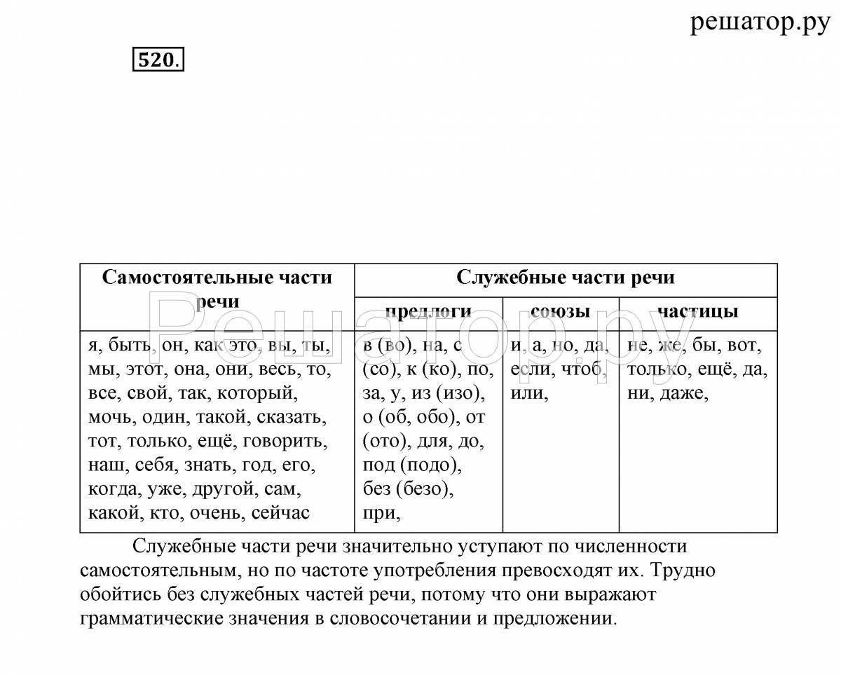 Произношение предлогов союзов частиц 7 класс презентация