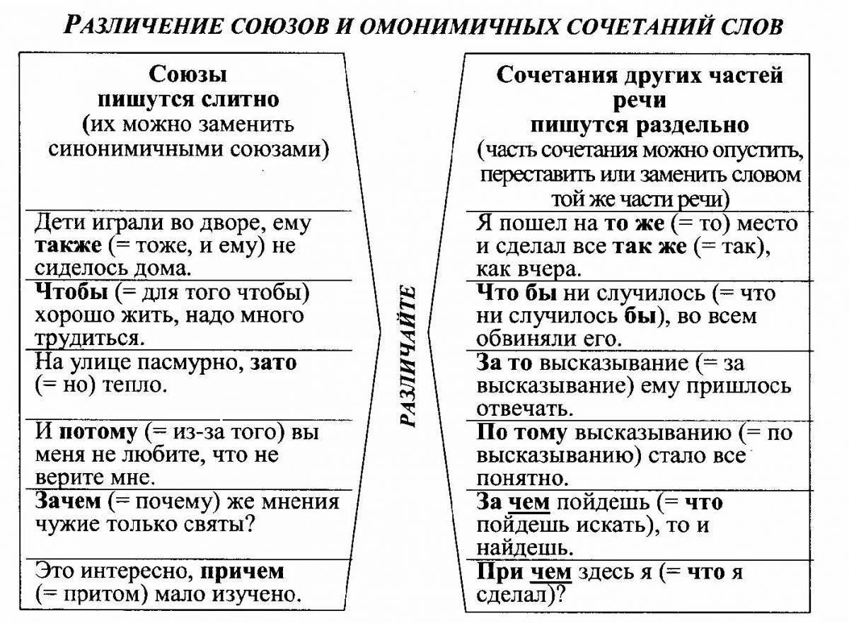 Составьте план ответа по теме сходство и различие предлогов и союзов 7 класс