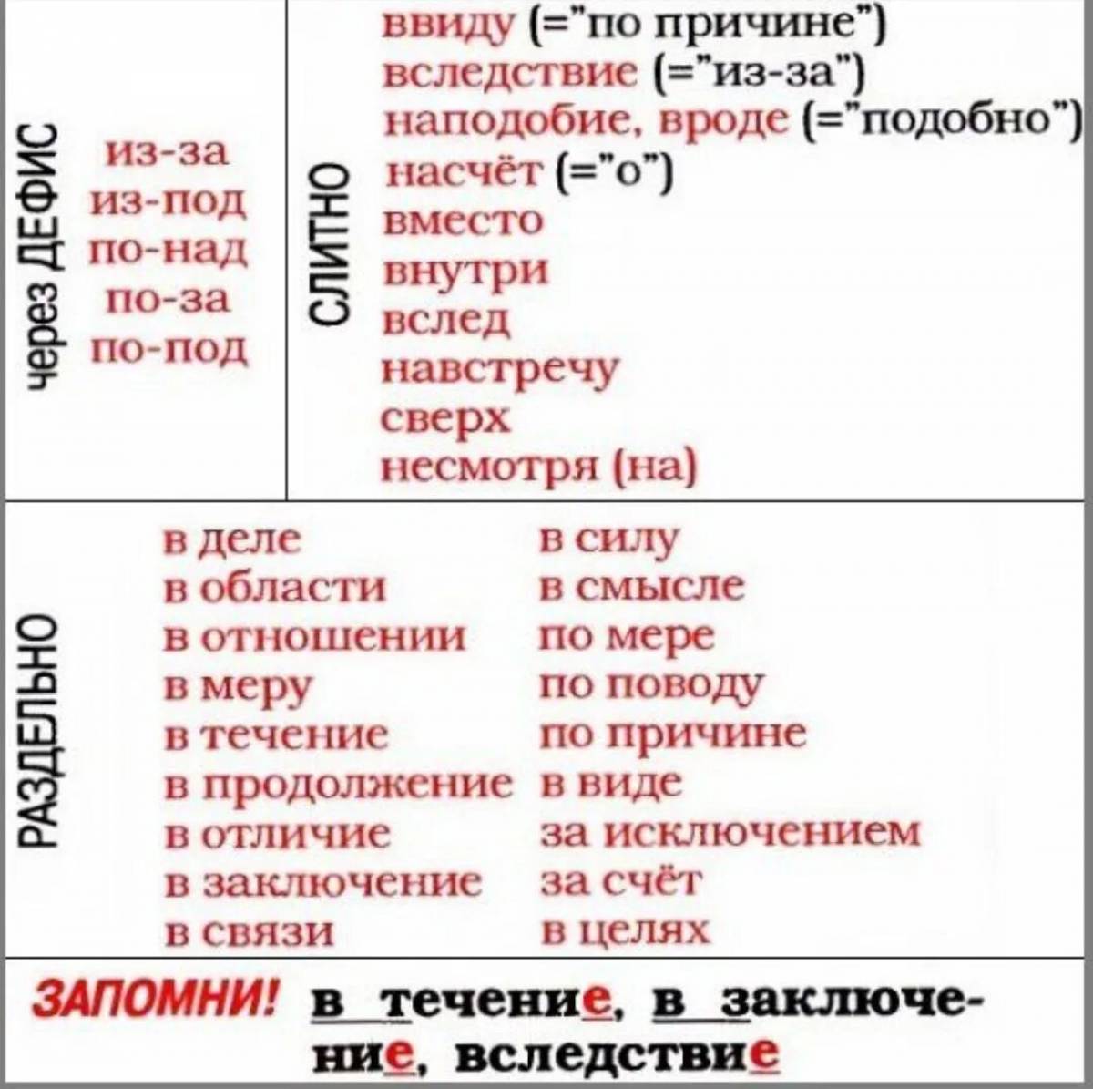 Правописание предлогов 7 класс таблица. Производные предлоги написание. Правописание производных предлогов. Написание предлогов таблица. Предлоги правописание производных предлогов.