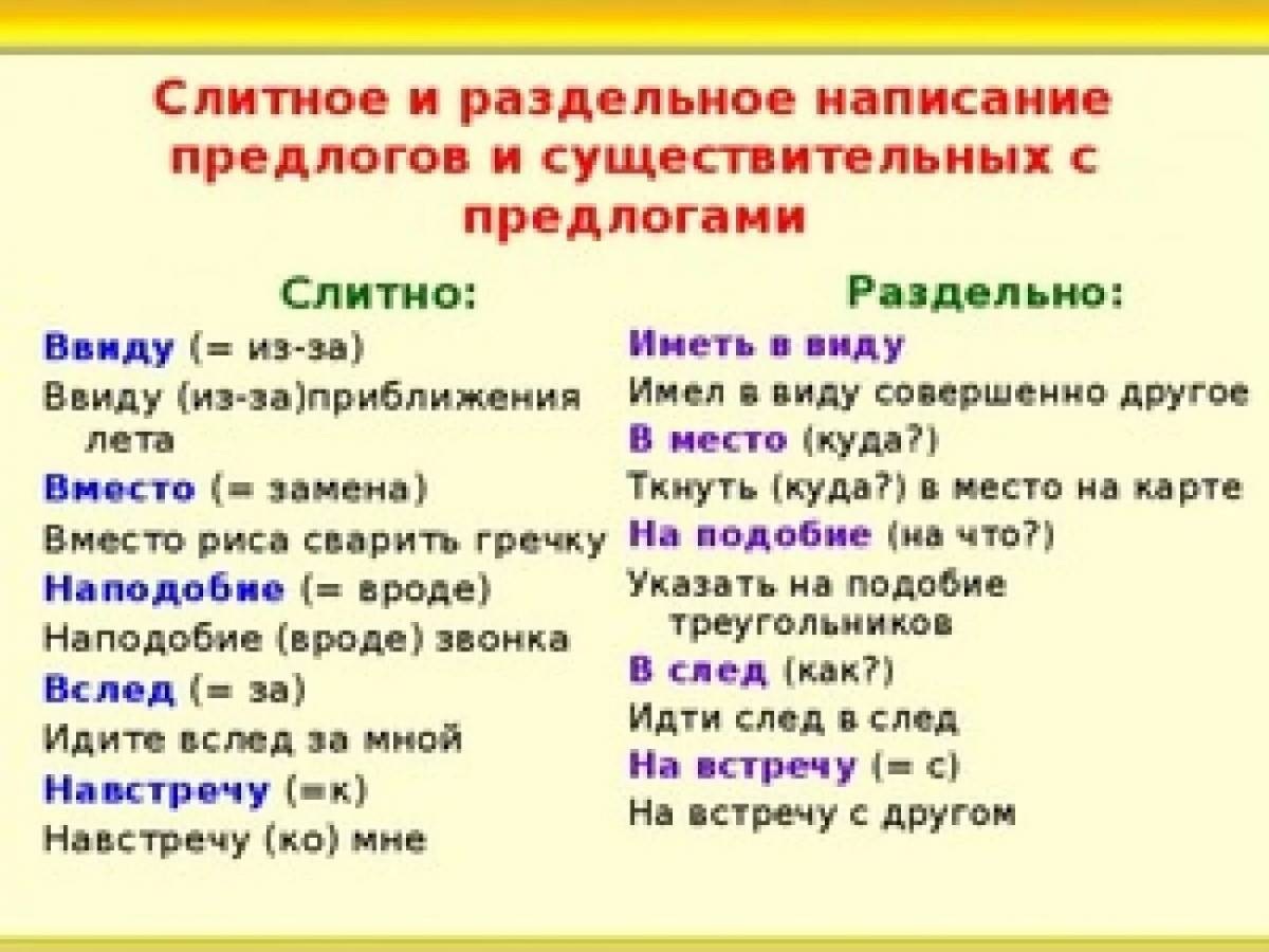 Технологическая карта раздельное написание предлогов со словами 2 класс