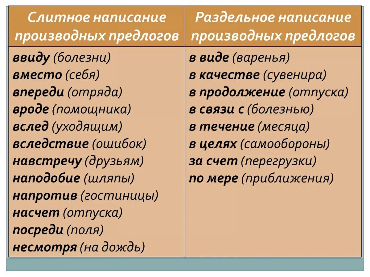 Производные предлоги 7 класс презентация