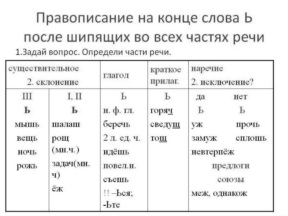 Правило ь после шипящих