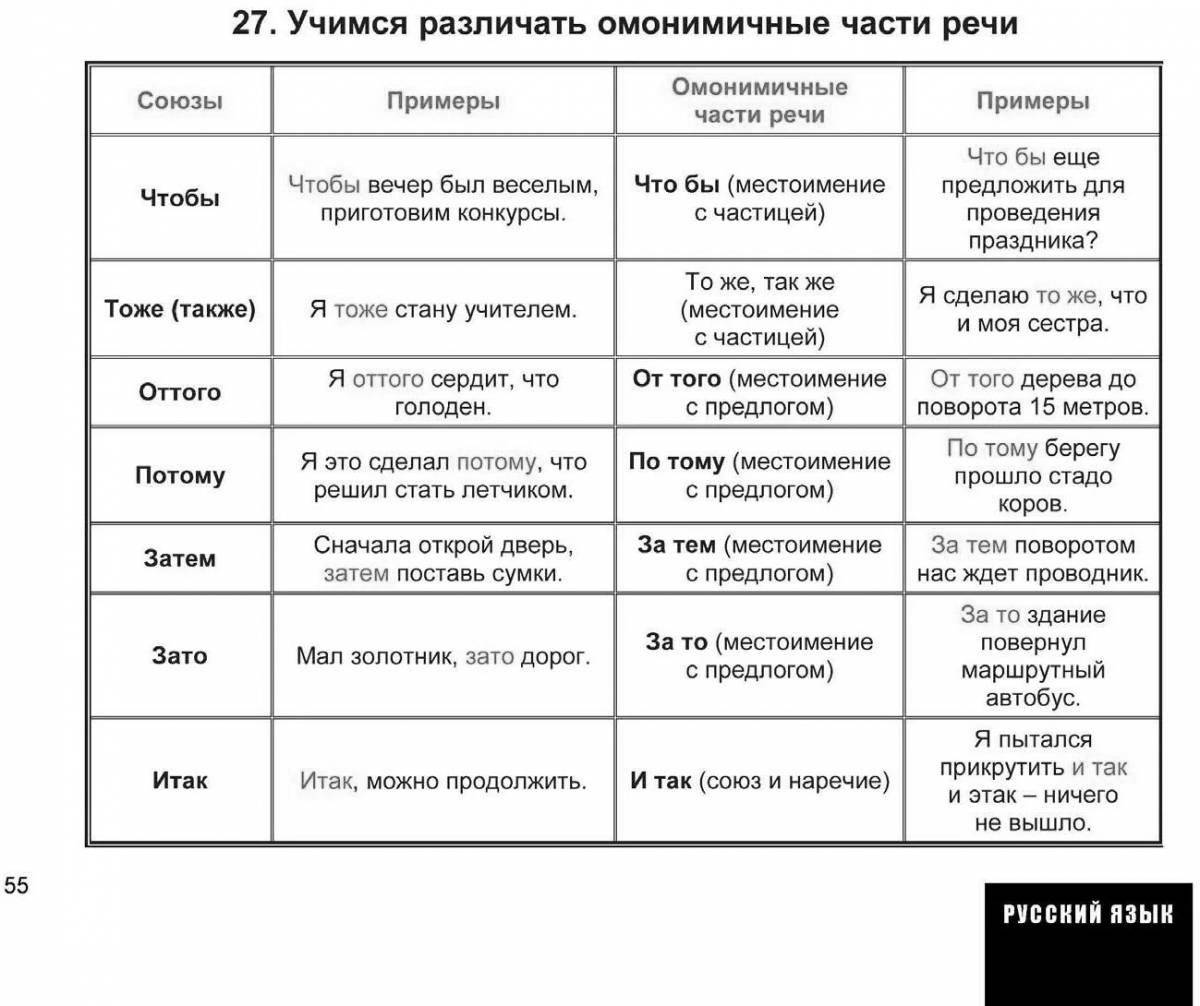 Photo Coloring book colorful pig spelling prepositions Grade 7 answers