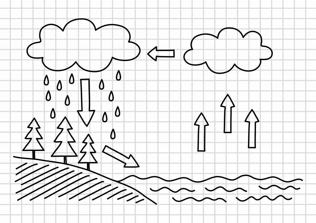 Dynamic water cycle in nature for children