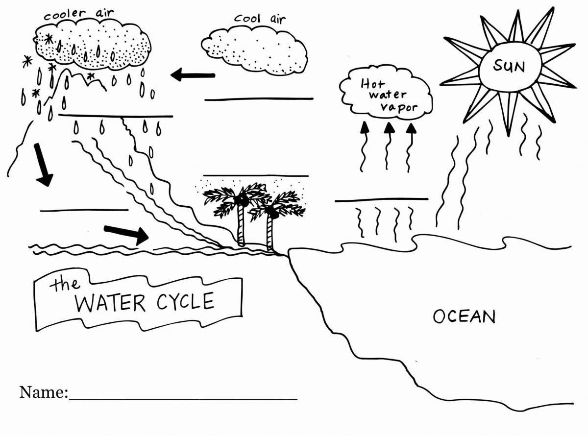 Radiant water cycle for children