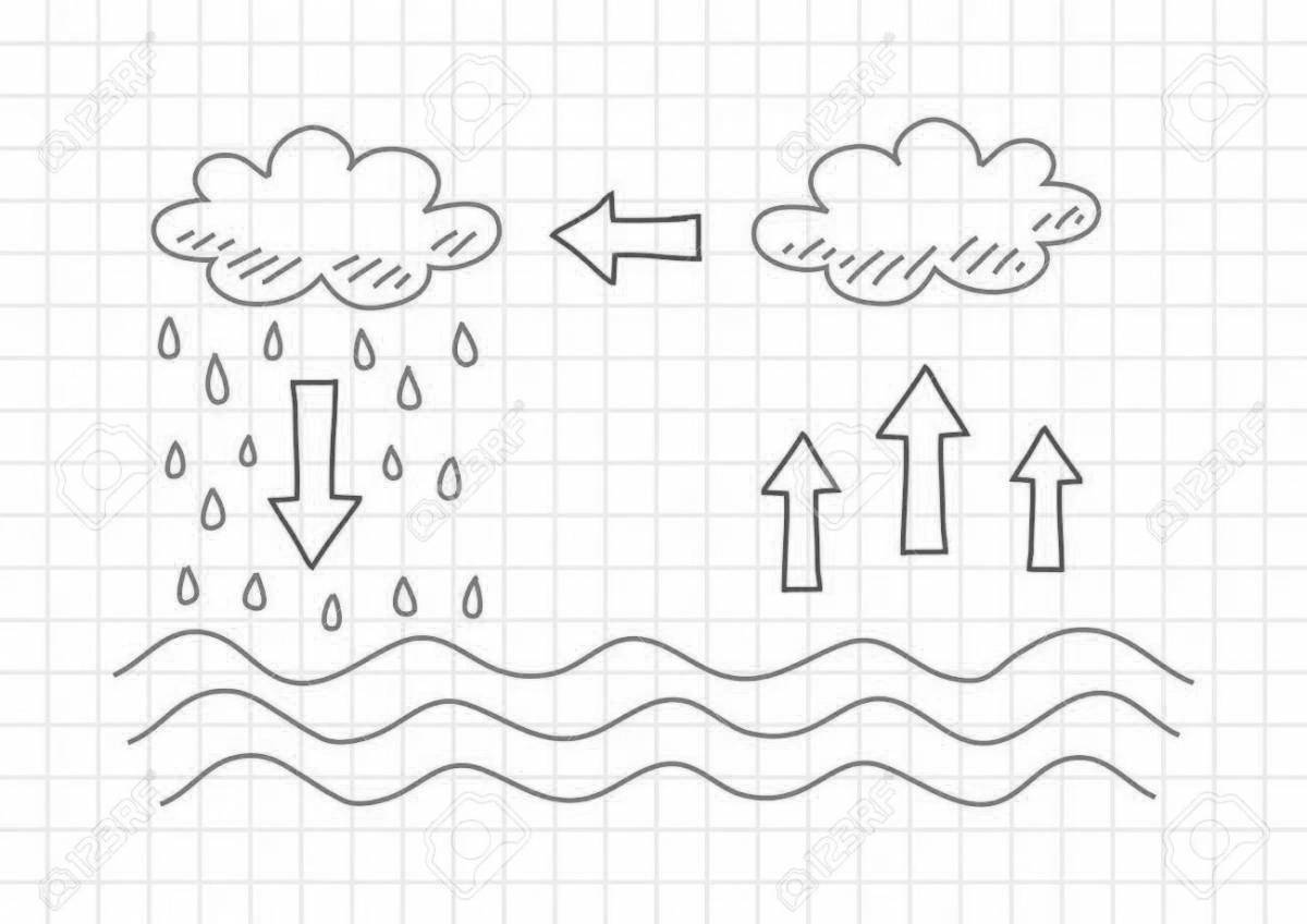 The water cycle for kids #1