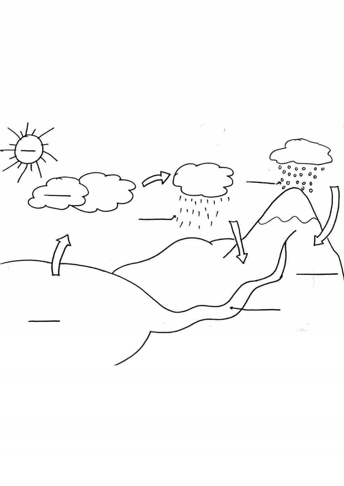The water cycle for kids #9
