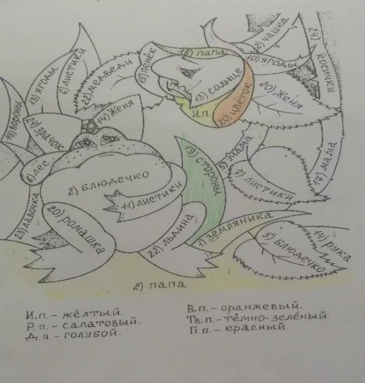 Части речи 2 класс распечатать карточки Раскраски По русскому языку 3 класс род имен существительных (29 шт.) - скачать 