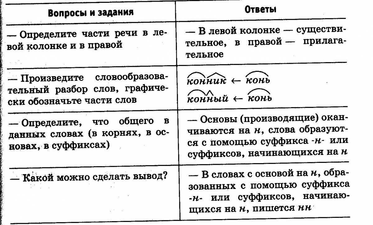 Правописание суффиксов наречий таблица. Н И НН В разных частях речи. Раскраска н и НН В словах разных частей речи. Раскраска н и НН В словах разных частей речи лошадь. Правописание НН В разных частях речи таблица